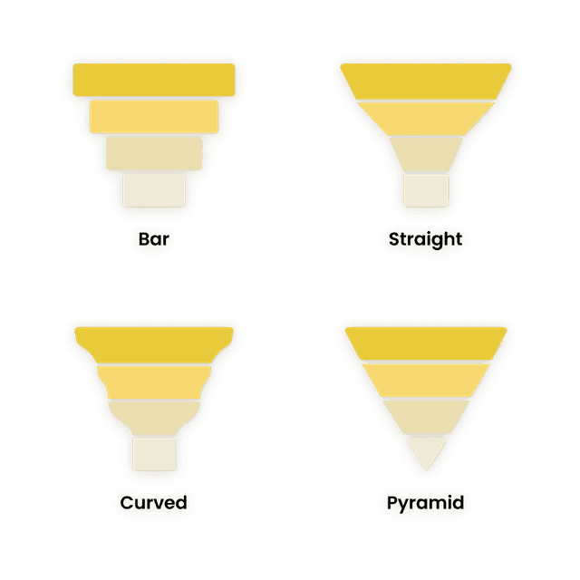 Funnel Chart Powerviz