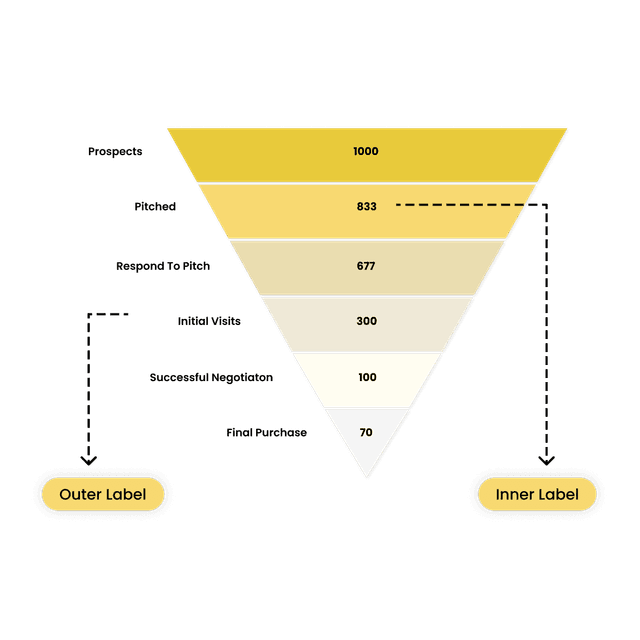 Funnel Chart Powerviz