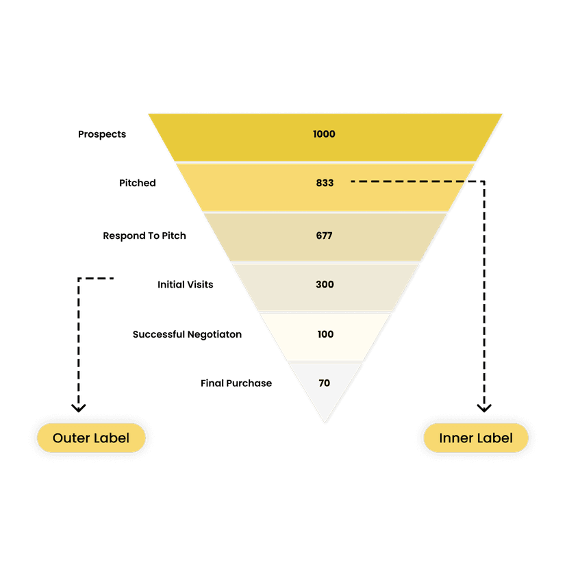 Funnel Chart Powerviz