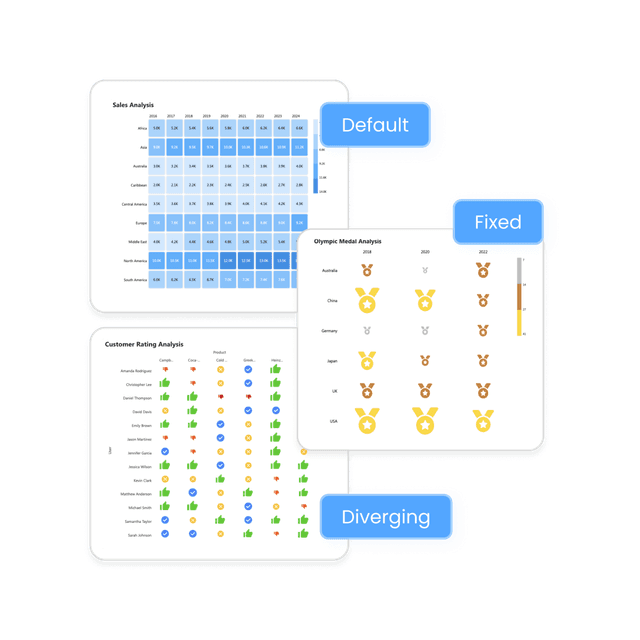 Heatmap - Powerviz