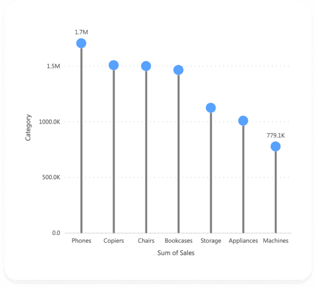 Lollipop Chart - Powerviz